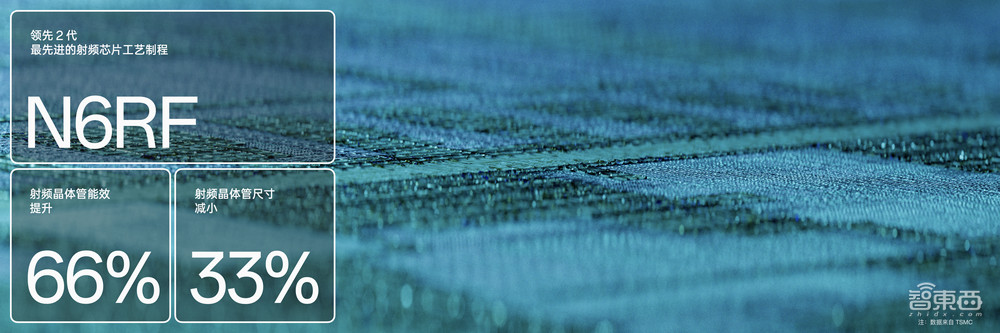 OPPO的“芯方向”：影像和音频绝非终点