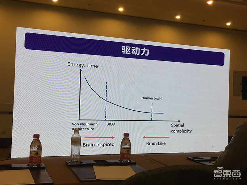 类脑芯片研究的春秋战国时代!清华北大中科院大牛联合谈进展与挑战