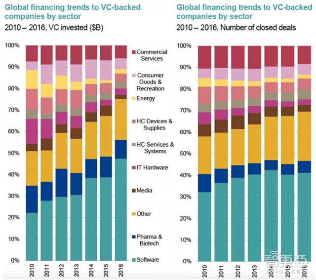 起底全球8大眼光最毒辣风投 投出167家独角兽公司【附下载】|智东西内参