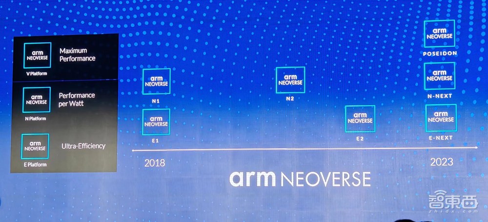 从手机、汽车、IoT到云，联手巨头英伟达微软，Arm瞄准AI亮出诸多大招