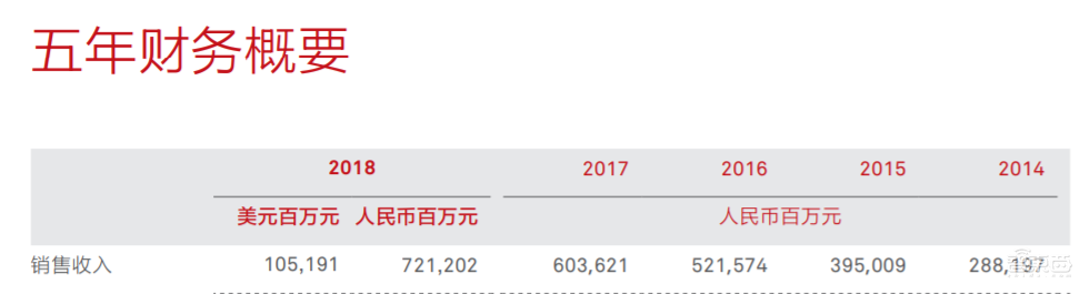 华为5千万美元买下安防公司背后:憋了8年,已成海大宇劲敌!