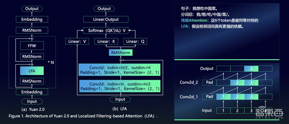 打通大模型训练任督二脉!国内首个千亿参数、全面开源大模型来了,还联手开发者共训