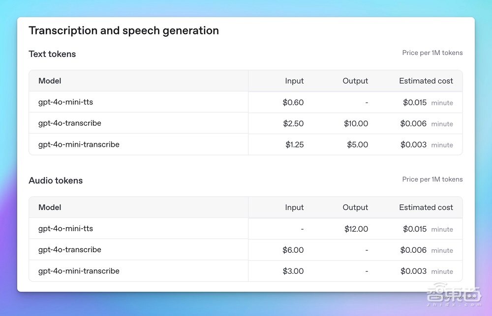 OpenAI最新音频模型一手实测!可癫可御可定制,中文有点翻车