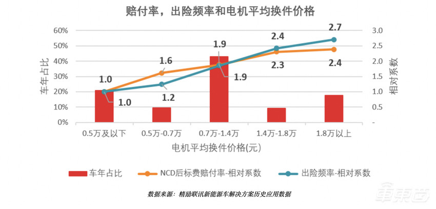 电动车保险费惊魂一夜:特斯拉一日一价,比股票都刺激