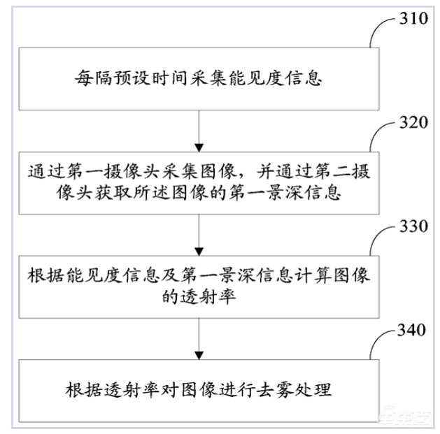 小米造车要成真了?最快4月立项,专利已有30多项
