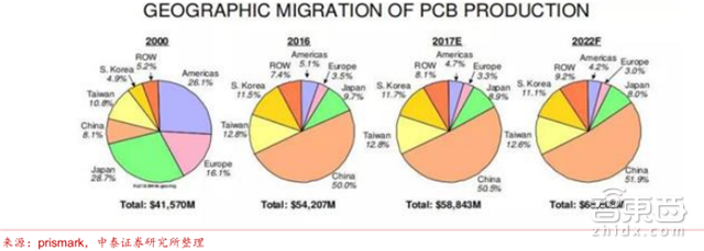 人海战术创造中国芯机遇!赶日超美再等七年【附下载】|智东西内参