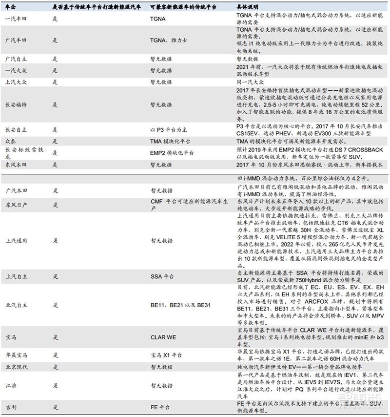 万字报告!一文看懂全球车厂的技术家底模块化平台【附下载】| 智东西内参