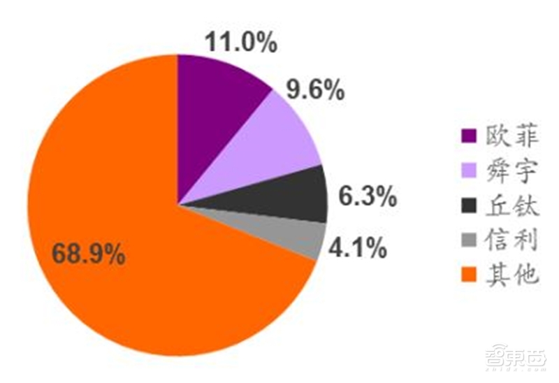 手机像素大战时代落幕!光学镜头大战开启,一文看尽产业真相【附下载】| 智东西内参