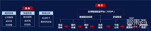 刘强东马云正面杠 新零售时代智慧物流平台战打响【附下载】| 智东西内参