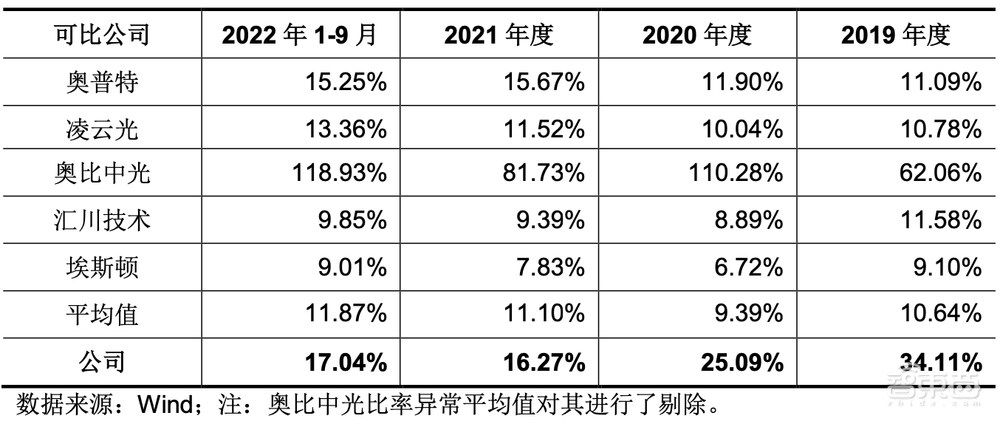 又一家海康威视子公司冲上市!三年营收超70亿,拟募资60亿
