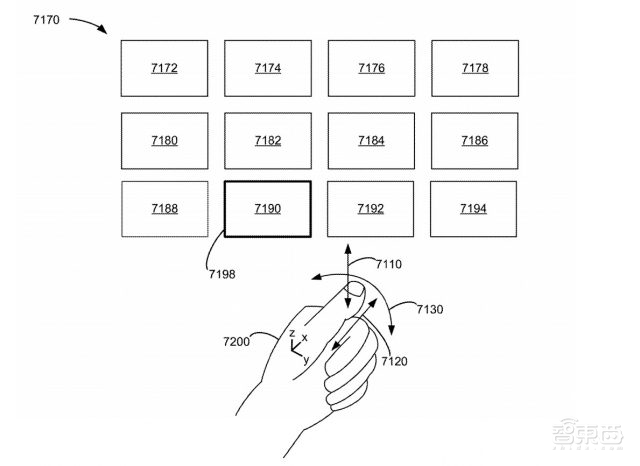 手指关节成遥控器,苹果新XR专利曝光
