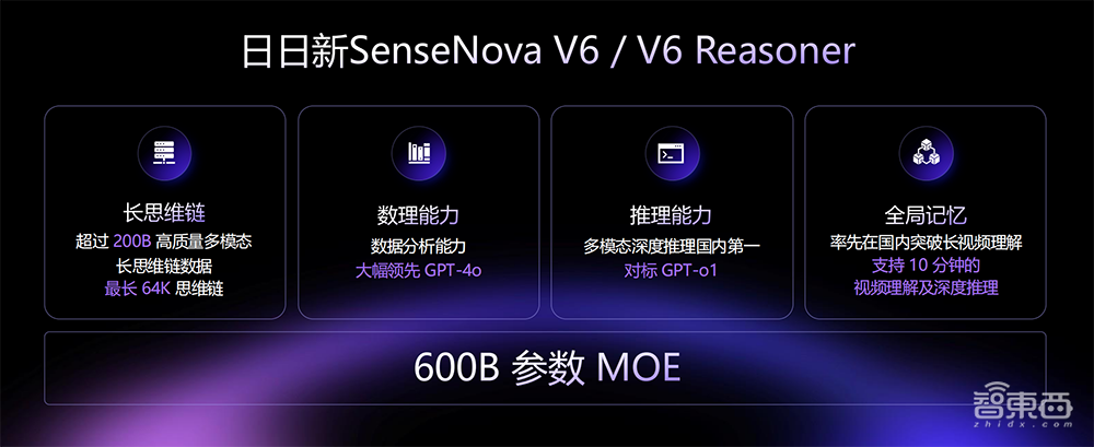 商湯甩出具身智能大招！最強(qiáng)多模態(tài)大模型登場(chǎng)，給機(jī)器人裝上大腦和眼睛