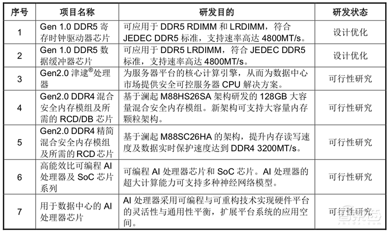 净利润暴涨221倍，两次创业成功，澜起科技冲击科创板芯片第一股