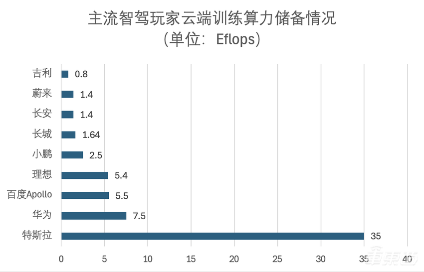长城华为联手搞智驾!最贵越野车首搭,比亚迪也已投出选择票