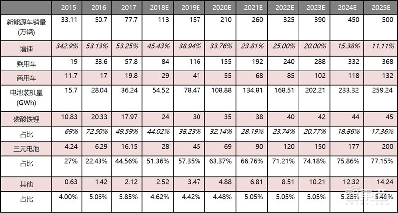 动力电池回收产业深度拆解！370亿蓝海，后年爆发【附下载】| 智东西内参