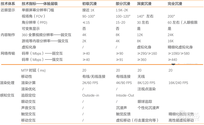 5G换机潮，VR/AR回暖，AIoT大爆发！谁是下个消费电子制造之王？| 智东西内参