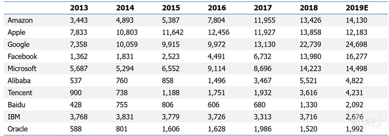 揭秘晶圆代工产业!告别“缺芯”之痛,三大需求推动国内产业链腾飞【附下载】| 智东西内参