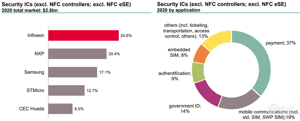 遇上巨头英飞凌，科创板半导体新贵的喜与忧