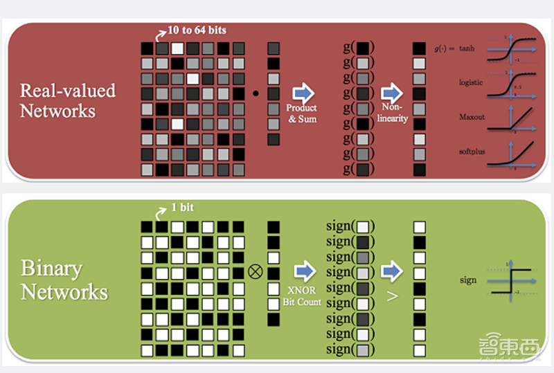 上海交大国内高校最强AI计算平台如何炼成?超强DGX-2加速AI+科研