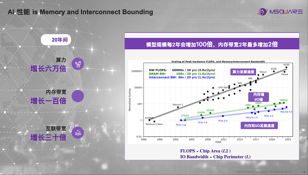 奎芯科技唐睿：Chiplet将加快国产芯片研发，加码UCIe IP、Chiplet丨GACS 2025