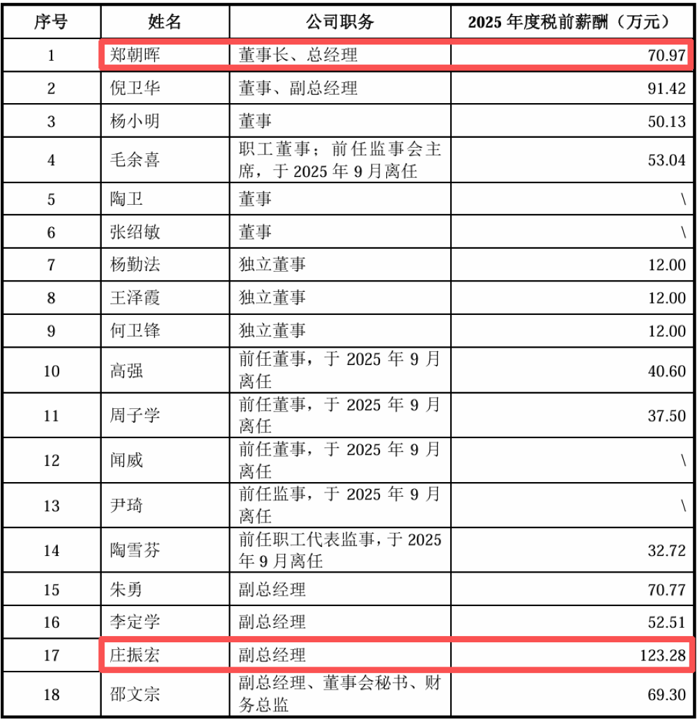 上海半导体检测龙头冲刺IPO!70后兄妹掌舵