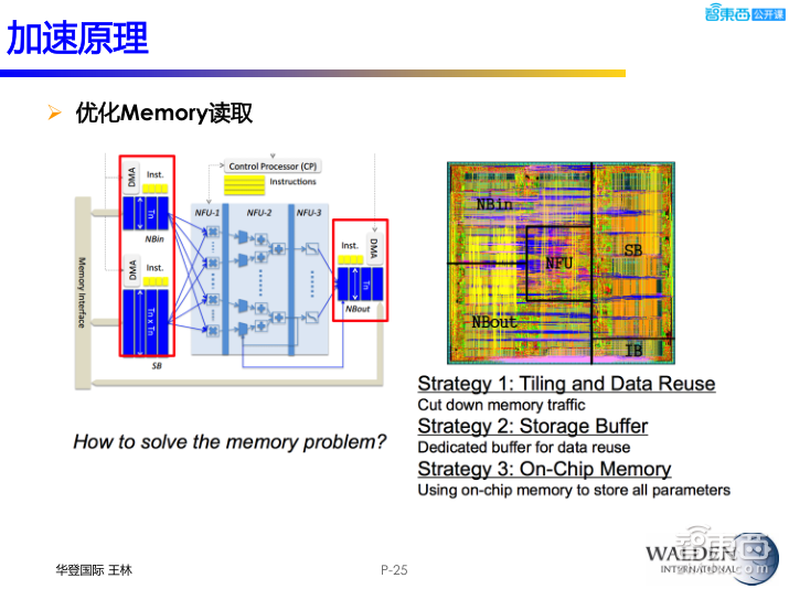 【PPT下载】后摩尔时代,半导体的新战场与新机会