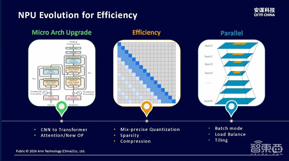 安謀科技楊磊：搶占端側(cè)大模型部署制高點(diǎn)，NPU將為端側(cè)提供關(guān)鍵動(dòng)力丨GenAICon 2024