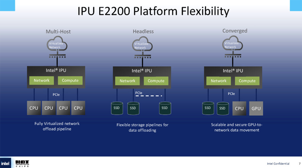 今年Hot Chips最全看点,都在这了!一文看尽芯片界7大风向