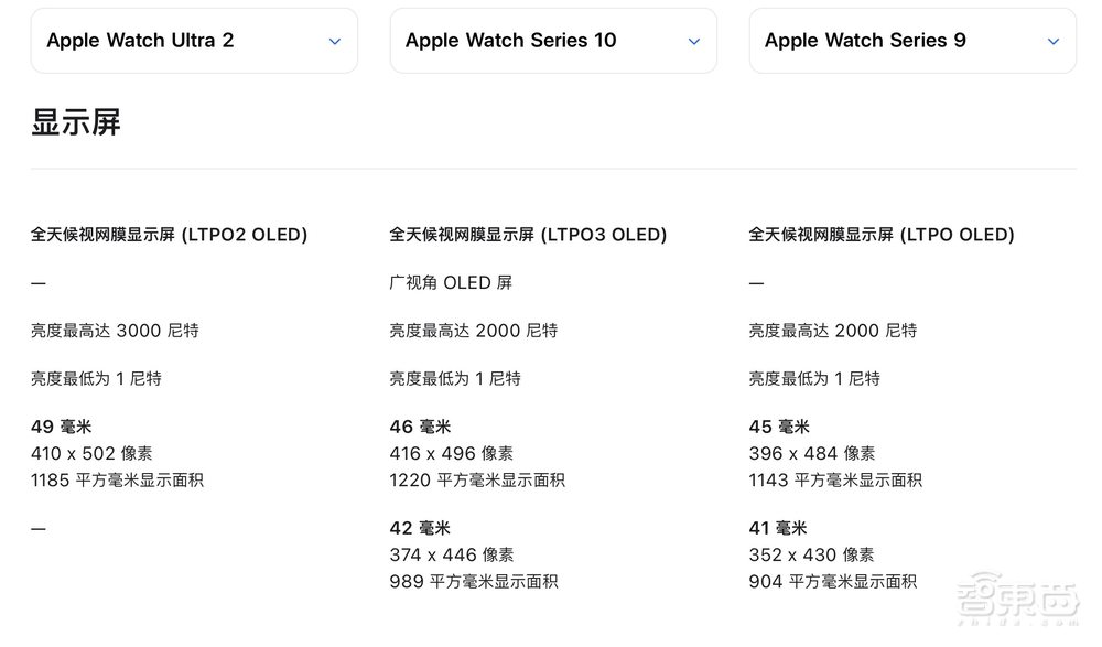 iPhone 16配色丑上热搜?苹果一分钱没涨,给了史上最大屏、最强3nm芯,中文版AI官宣