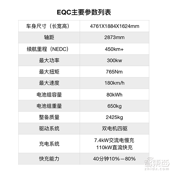 昨夜 奔驰首款纯电SUV诞生 但特斯拉杀手不是它