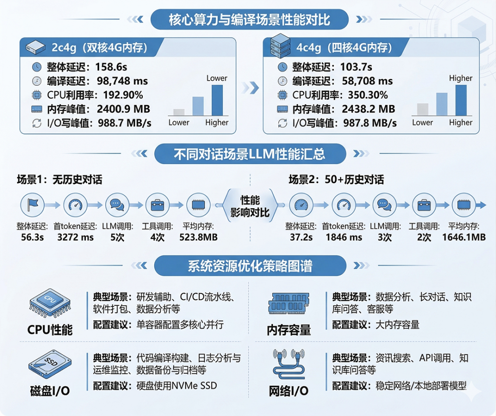 企业龙虾不敢养、管不住?浪潮信息首发“企千虾”,安全、省钱,一键千虾!