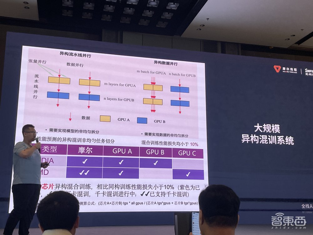 国产GPU万卡集群终于来了!摩尔线程CEO张建中:做难而正确的事