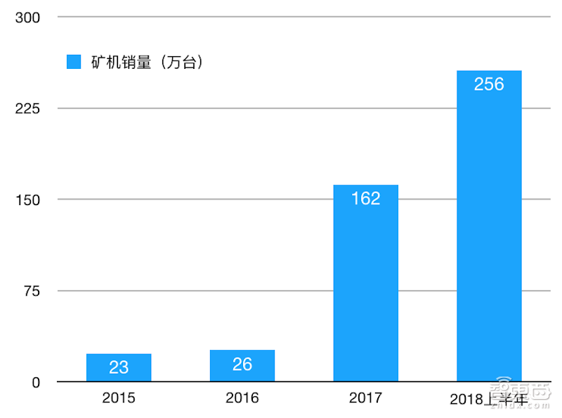 比特大陆确定香港上市！半年狂赚51亿，创始成员最小26岁