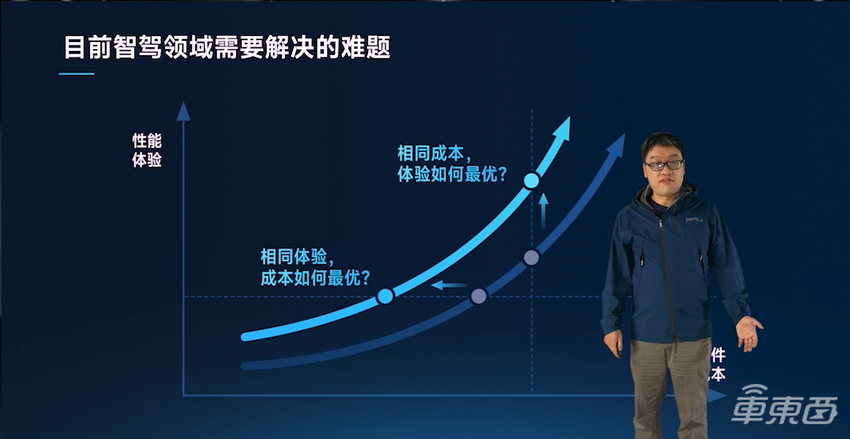 狂奔六年后，小马智行开始想办法搞钱