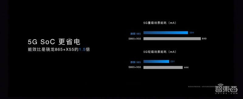 荣耀30拍照看齐P40,首秀麒麟985 5G!价格首次超5千