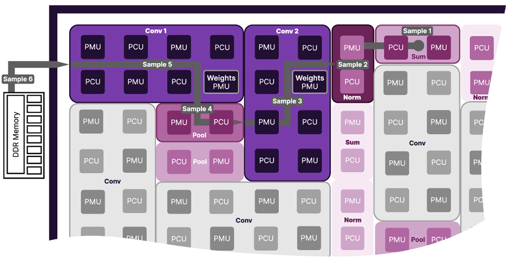 又一大算力AI芯片发布!比B200快3倍,刚融资24亿元