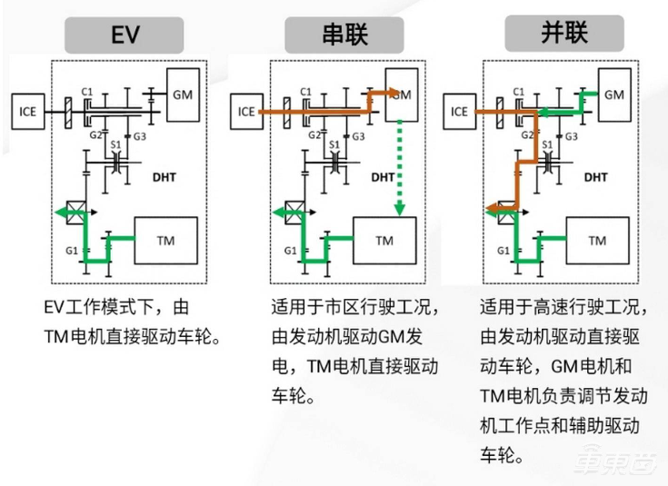 比亚迪长城吉利集体入局！混动车成销量密码，背后技术揭秘