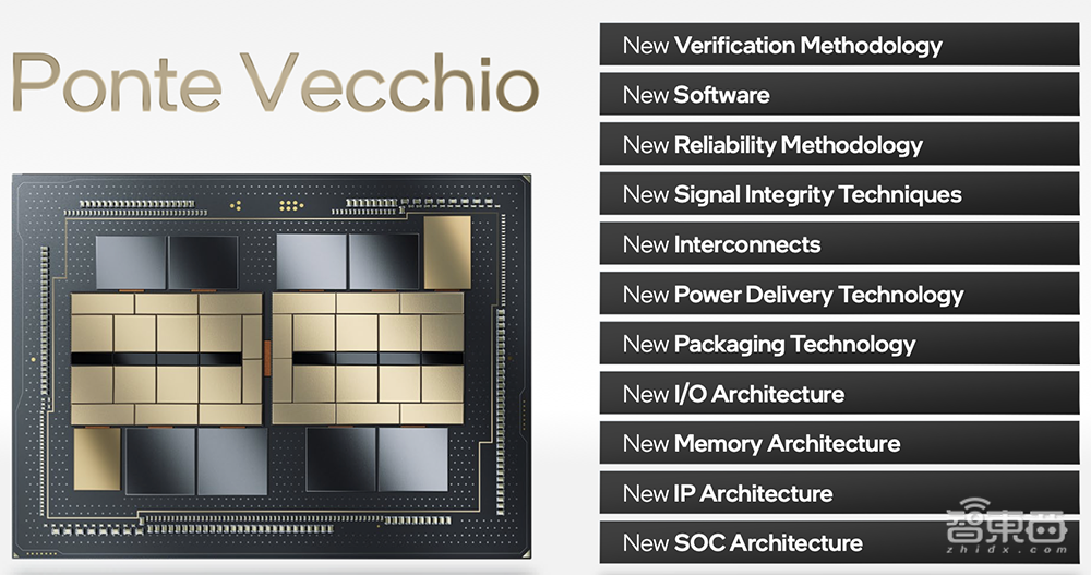 英特尔架构日重磅：甩出11大芯片硬科技，推千亿晶体管SoC