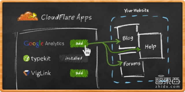 独家!BAT海外智能领域投资录:真没少投