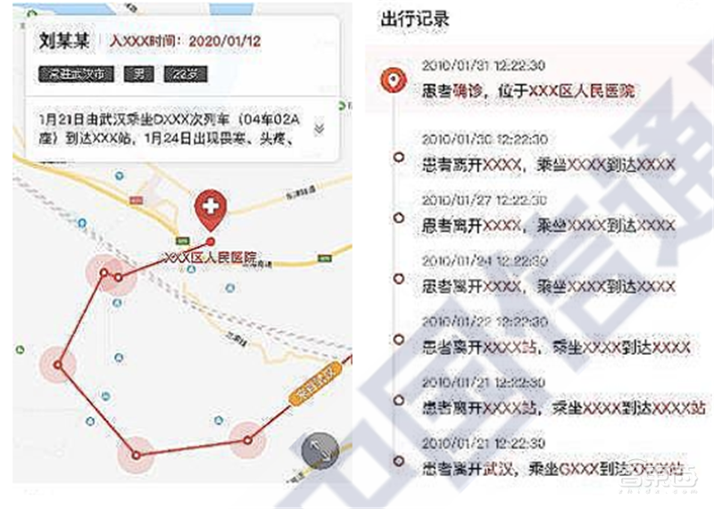 大数据和高科技抗疫目前最全报告！200个案例归纳战“疫”武器【附下载】| 智东西内参