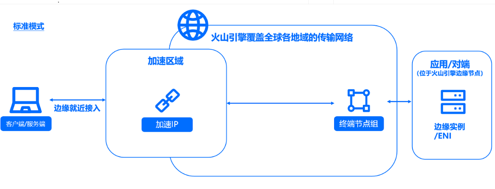 你给豆包打的这通视频背后,藏着AI实时交互的体验密码