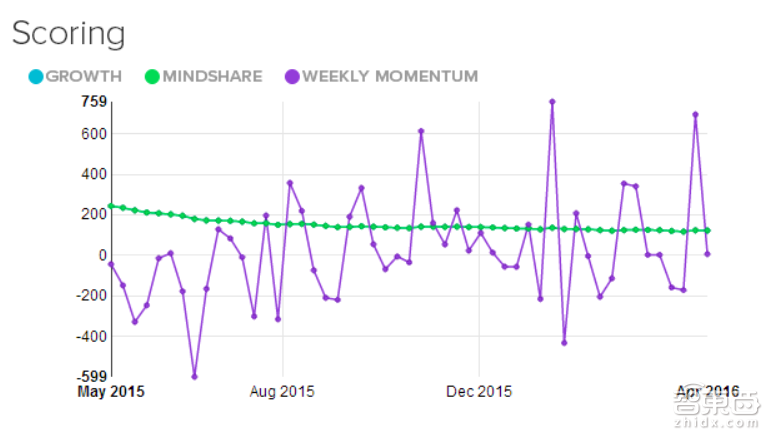 2016全球最值得关注23家创业公司 下个Facebook就在其中!