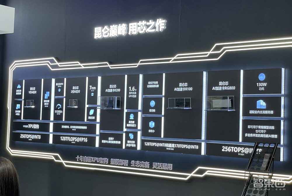 大模型乱斗，AI芯片狂欢