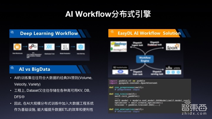 【PPT下载】百度EasyDL平台最全讲解!算法小白为何最快5分钟就能定制出一个AI模型