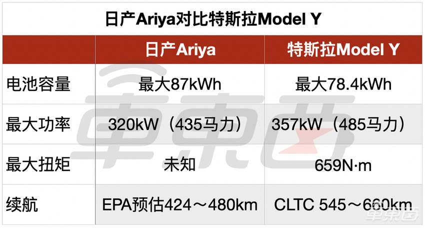 出道就被国产车吊打，日系电动车弱在哪？