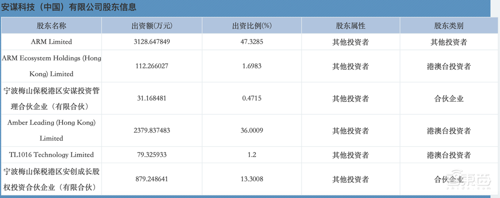 独家对话吴雄昂：Arm夺权之争再升级？背后隐情和盘托出