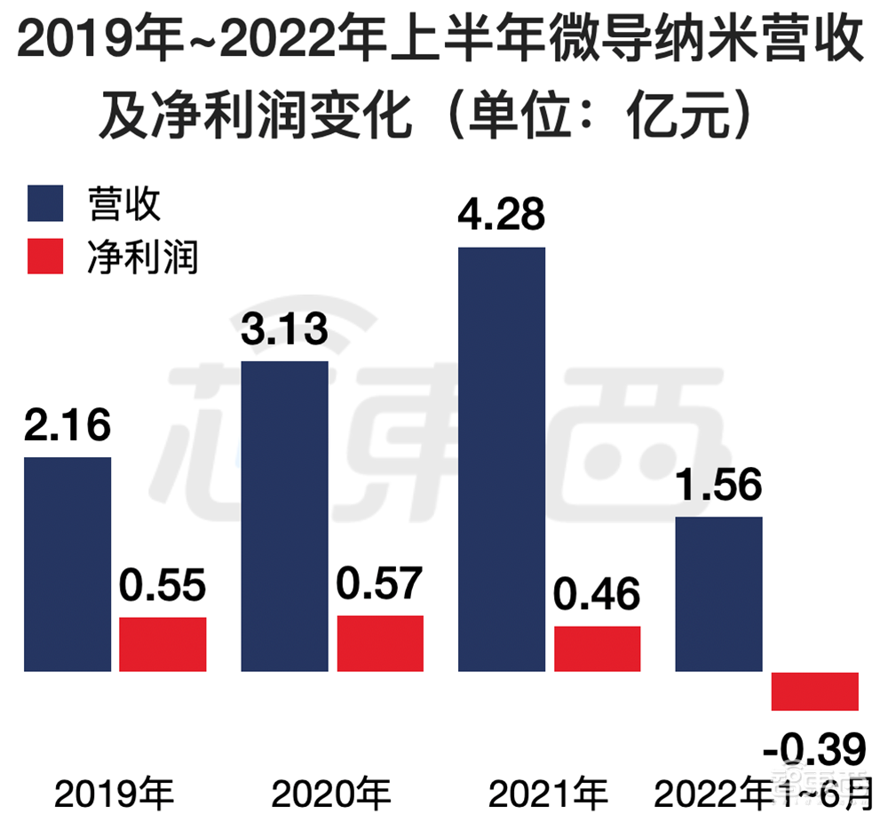 无锡首富之子，29岁拿下半导体设备IPO！