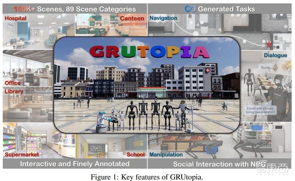 上海 AI Lab多篇顶会成果！涉及ECCV 2024 满分评审、机器人版「斯坦福小镇」桃源 | 讲座预告