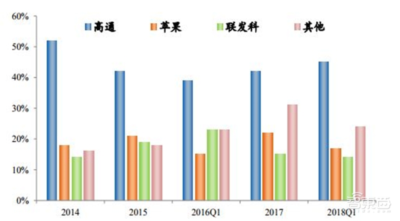 8成国人在用国产手机!中国手机十年崛起路【附下载】| 智东西内参