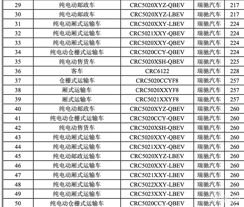 小康造车逆袭记：20年青蛙变王子